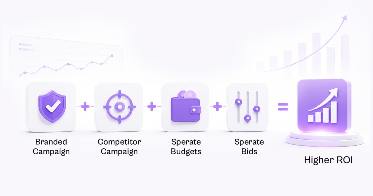 Amazon PPC Campaign Segmentation for Higher ROI | Guide