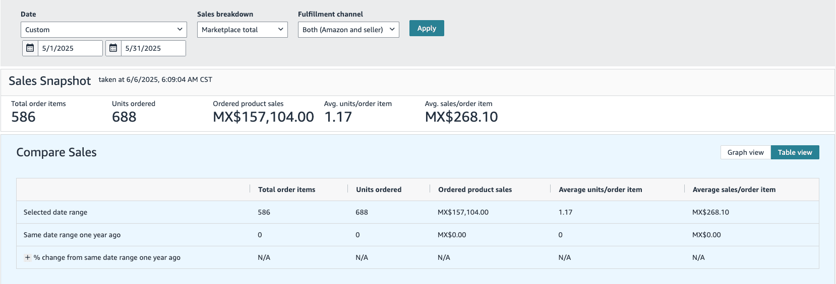 Amazon Dashboard